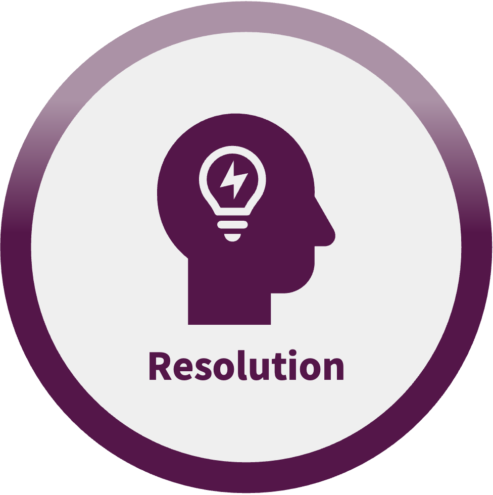 resolution